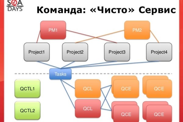 Аналог hydra