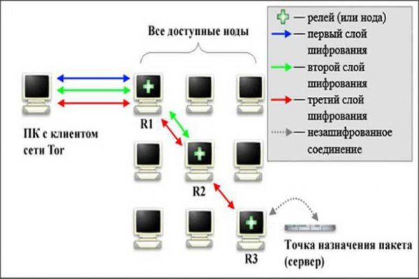 Что продает маркетплейс кракен