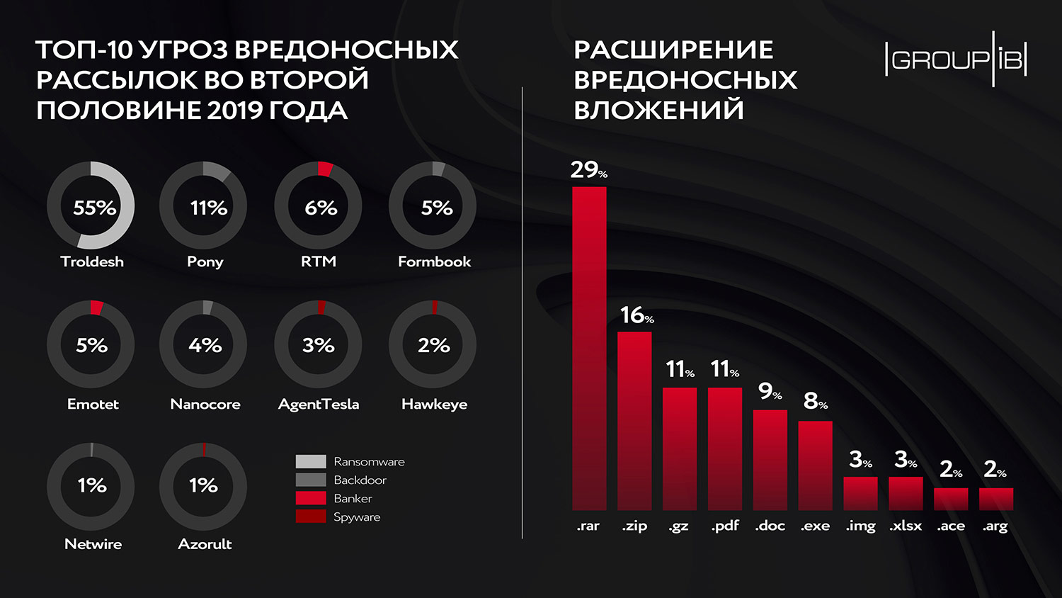 Кракен найдется все